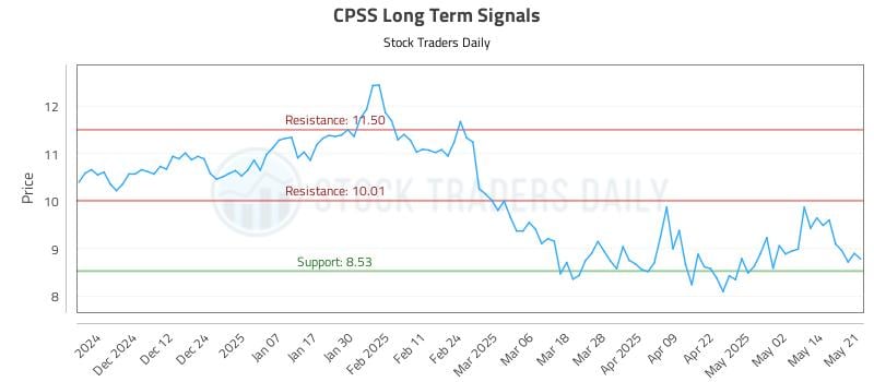 CPSS Long Term Analysis for May 21 2025 CPSS Long Term Analysis for May 21 2025