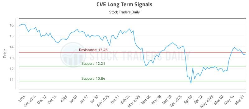 CVE Long Term Analysis for May 21 2025 CVE Long Term Analysis for May 21 2025