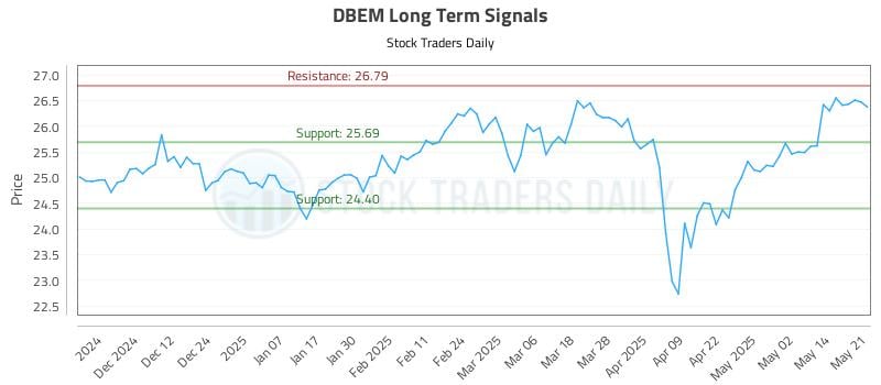 DBEM Long Term Analysis for May 21 2025 DBEM Long Term Analysis for May 21 2025