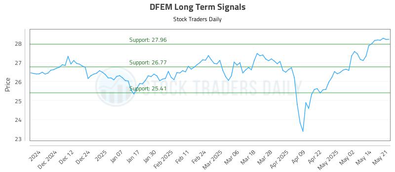DFEM Long Term Analysis for May 21 2025 DFEM Long Term Analysis for May 21 2025