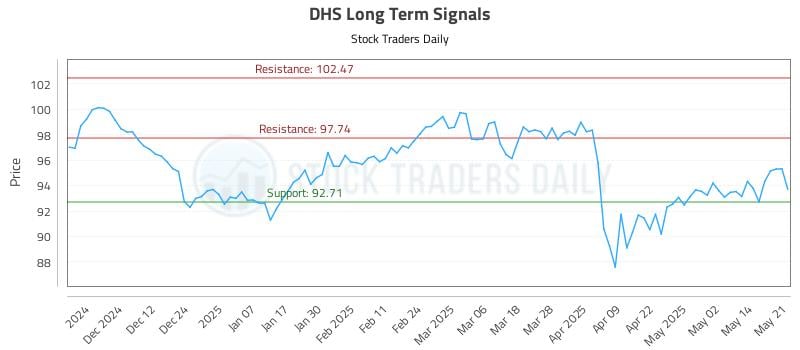 DHS Long Term Analysis for May 21 2025 DHS Long Term Analysis for May 21 2025