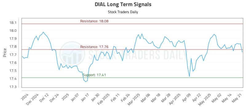 DIAL Long Term Analysis for May 21 2025 DIAL Long Term Analysis for May 21 2025