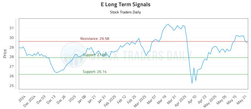 E Long Term Analysis for May 22 2025 E Long Term Analysis for May 22 2025