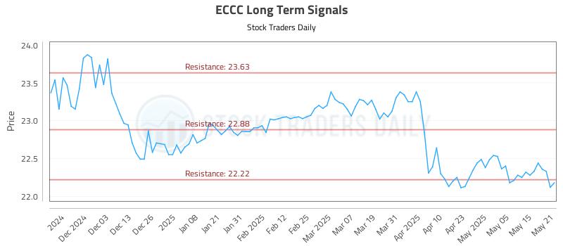 ECCC Long Term Analysis for May 22 2025 ECCC Long Term Analysis for May 22 2025