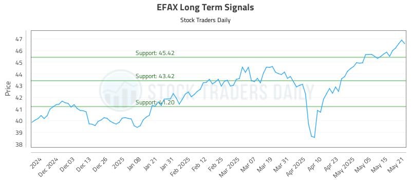 EFAX Long Term Analysis for May 22 2025