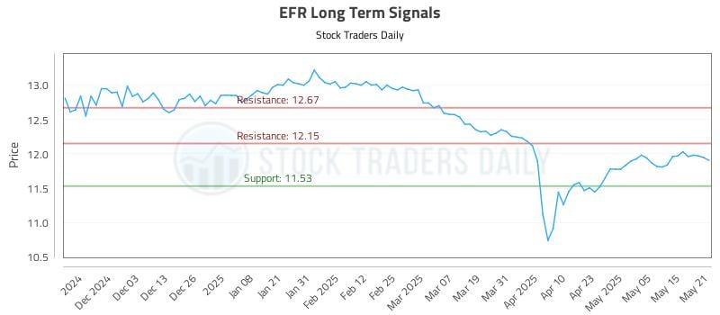 EFR Long Term Analysis for May 22 2025 EFR Long Term Analysis for May 22 2025