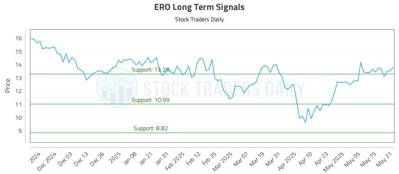 ERO Long Term Analysis for May 22 2025 ERO Long Term Analysis for May 22 2025