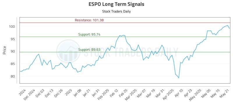ESPO Long Term Analysis for May 22 2025 ESPO Long Term Analysis for May 22 2025