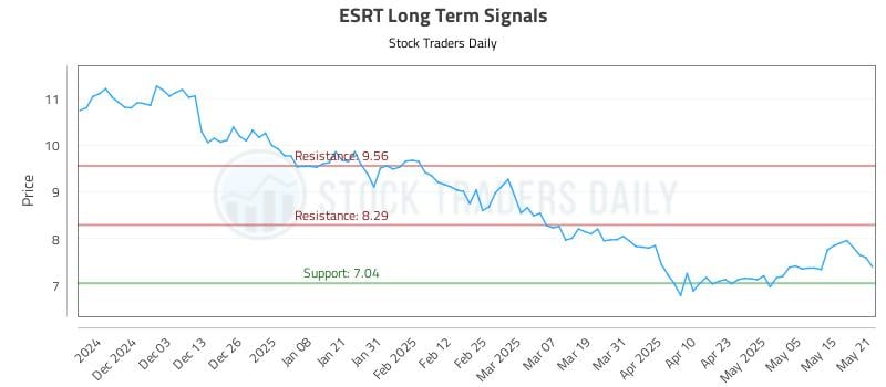 ESRT Long Term Analysis for May 22 2025 ESRT Long Term Analysis for May 22 2025