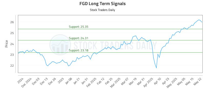 FGD Long Term Analysis for May 22 2025 FGD Long Term Analysis for May 22 2025