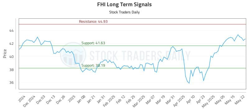 FHI Long Term Analysis for May 22 2025 FHI Long Term Analysis for May 22 2025