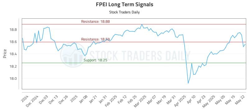 FPEI Long Term Analysis for May 22 2025 FPEI Long Term Analysis for May 22 2025