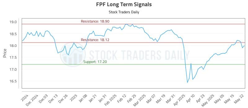 FPF Long Term Analysis for May 22 2025 FPF Long Term Analysis for May 22 2025