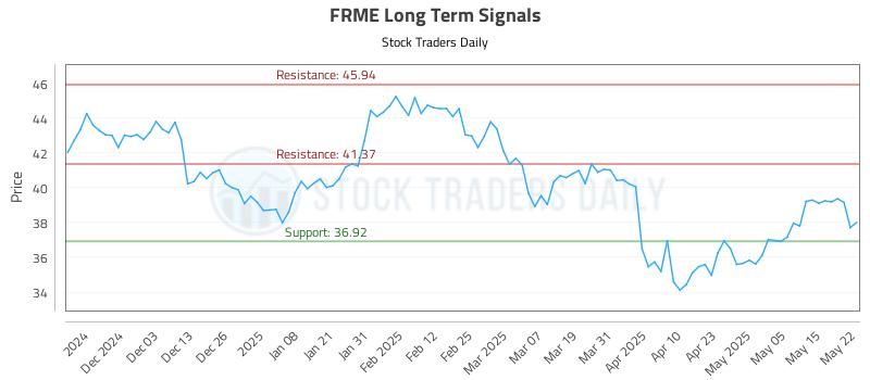 FRME Long Term Analysis for May 22 2025