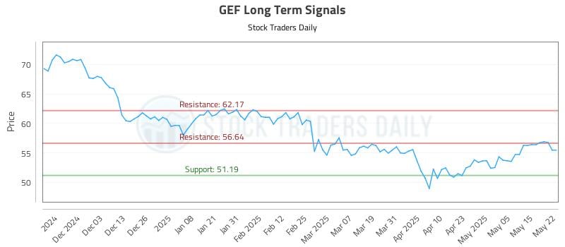 GEF Long Term Analysis for May 22 2025 GEF Long Term Analysis for May 22 2025