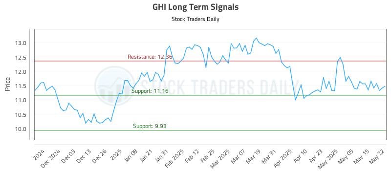 GHI Long Term Analysis for May 22 2025 GHI Long Term Analysis for May 22 2025