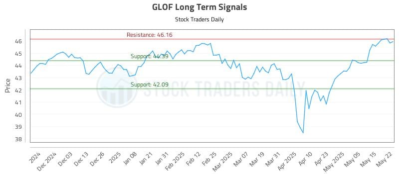 GLOF Long Term Analysis for May 22 2025 GLOF Long Term Analysis for May 22 2025