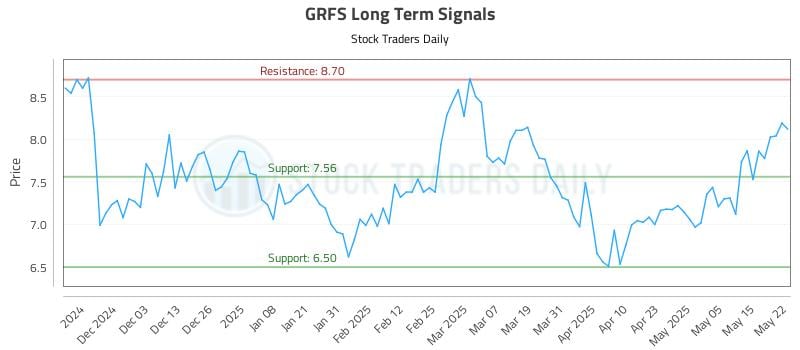 GRFS Long Term Analysis for May 22 2025 GRFS Long Term Analysis for May 22 2025