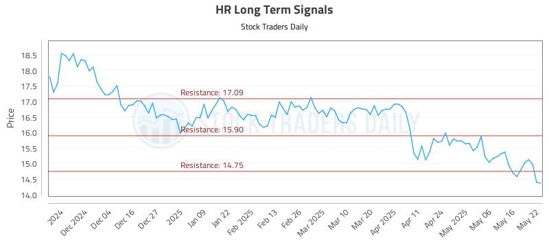 HR Long Term Analysis for May 23 2025