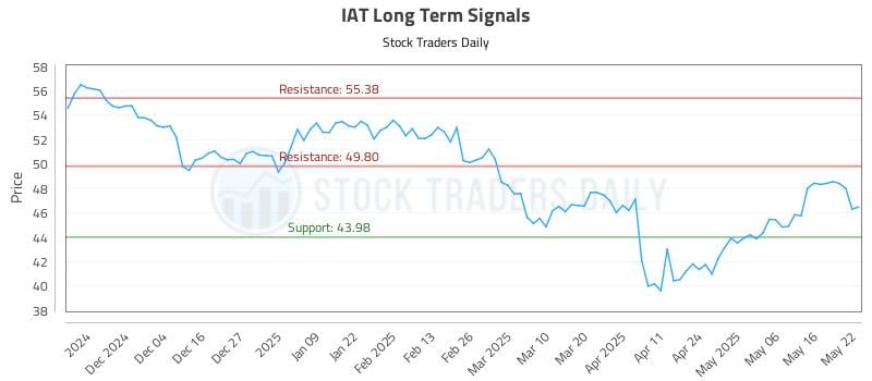 IAT Long Term Analysis for May 23 2025 IAT Long Term Analysis for May 23 2025