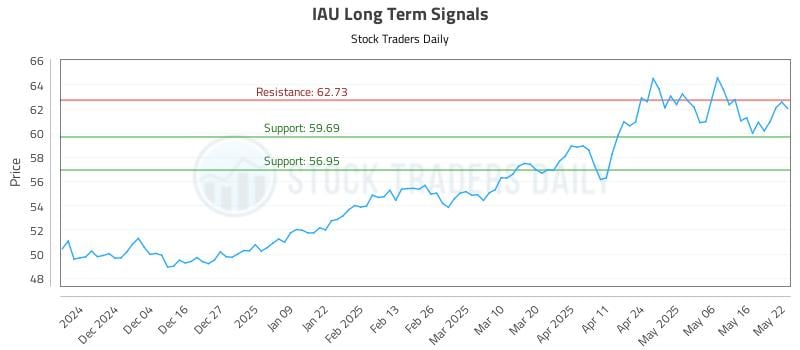 IAU Long Term Analysis for May 23 2025 IAU Long Term Analysis for May 23 2025