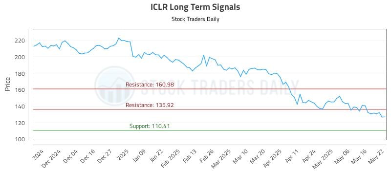 ICLR Long Term Analysis for May 23 2025 ICLR Long Term Analysis for May 23 2025