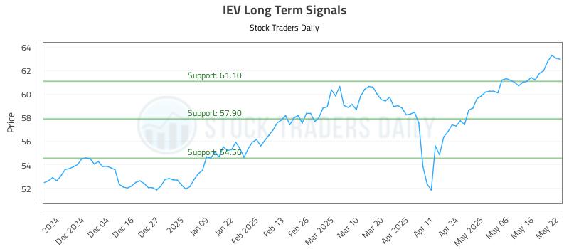 IEV Long Term Analysis for May 23 2025 IEV Long Term Analysis for May 23 2025