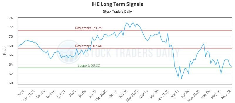 IHE Long Term Analysis for May 23 2025 IHE Long Term Analysis for May 23 2025