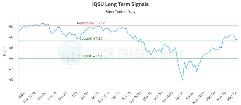 IQSU Long Term Analysis for May 23 2025 IQSU Long Term Analysis for May 23 2025
