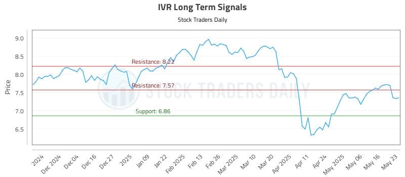 IVR Long Term Analysis for May 23 2025 IVR Long Term Analysis for May 23 2025
