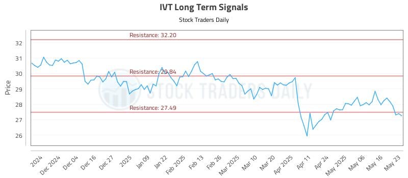 IVT Long Term Analysis for May 23 2025 IVT Long Term Analysis for May 23 2025