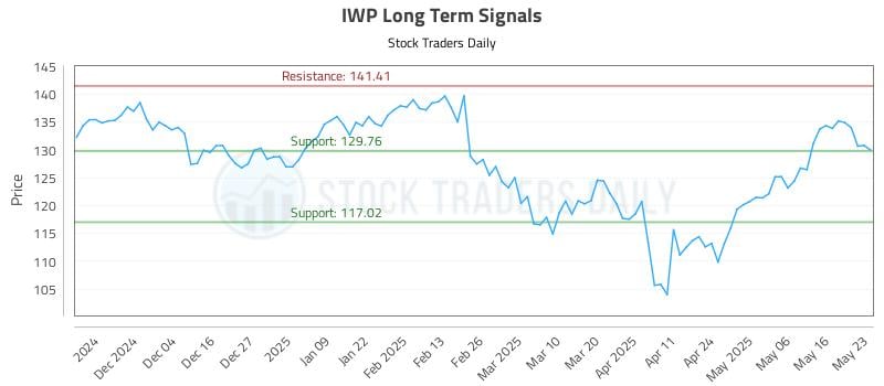 IWP Long Term Analysis for May 23 2025 IWP Long Term Analysis for May 23 2025