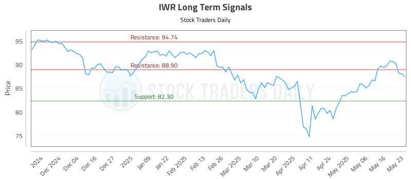 IWR Long Term Analysis for May 23 2025 IWR Long Term Analysis for May 23 2025