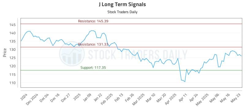 J Long Term Analysis for May 23 2025 J Long Term Analysis for May 23 2025