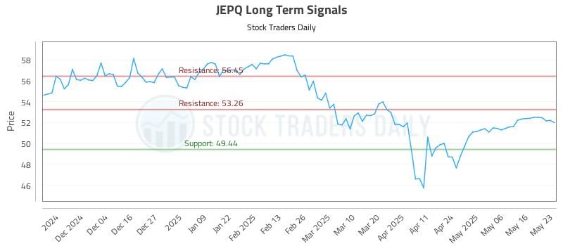 JEPQ Long Term Analysis for May 23 2025