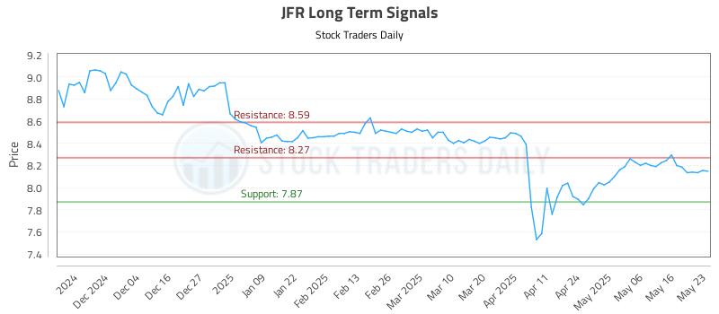 JFR Long Term Analysis for May 23 2025