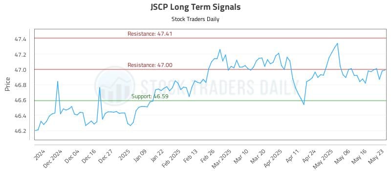 JSCP Long Term Analysis for May 23 2025