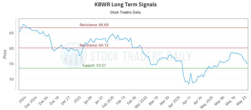 KBWR Long Term Analysis for May 23 2025