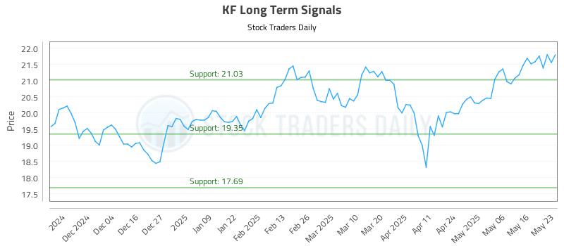 KF Long Term Analysis for May 23 2025 KF Long Term Analysis for May 23 2025
