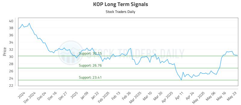 KOP Long Term Analysis for May 23 2025 KOP Long Term Analysis for May 23 2025