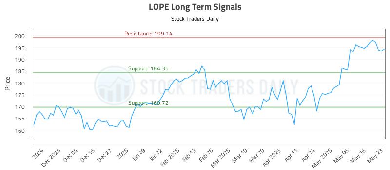 LOPE Long Term Analysis for May 23 2025