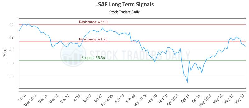 LSAF Long Term Analysis for May 23 2025 LSAF Long Term Analysis for May 23 2025