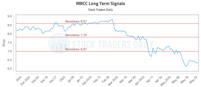 MRCC Long Term Analysis for May 24 2025