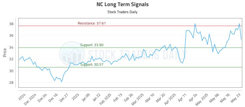 NC Long Term Analysis for May 24 2025