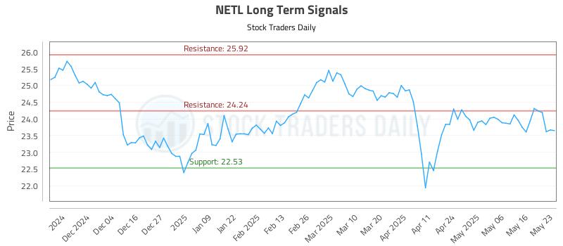 NETL Long Term Analysis for May 24 2025
