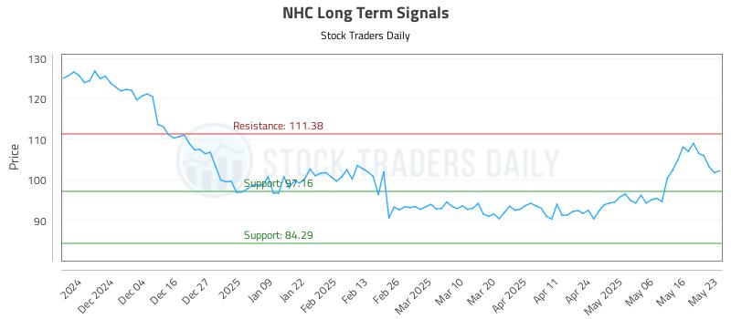 NHC Long Term Analysis for May 24 2025