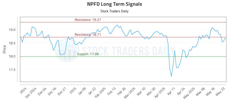 NPFD Long Term Analysis for May 24 2025
