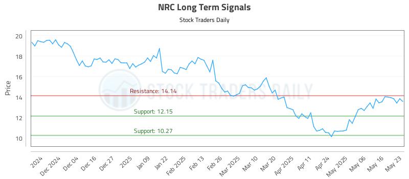 NRC Long Term Analysis for May 24 2025