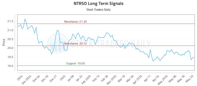NTRSO Long Term Analysis for May 24 2025