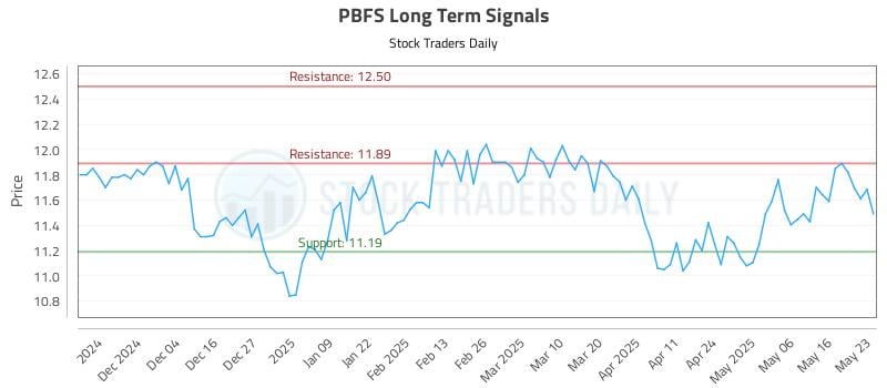 PBFS Long Term Analysis for May 24 2025 PBFS Long Term Analysis for May 24 2025